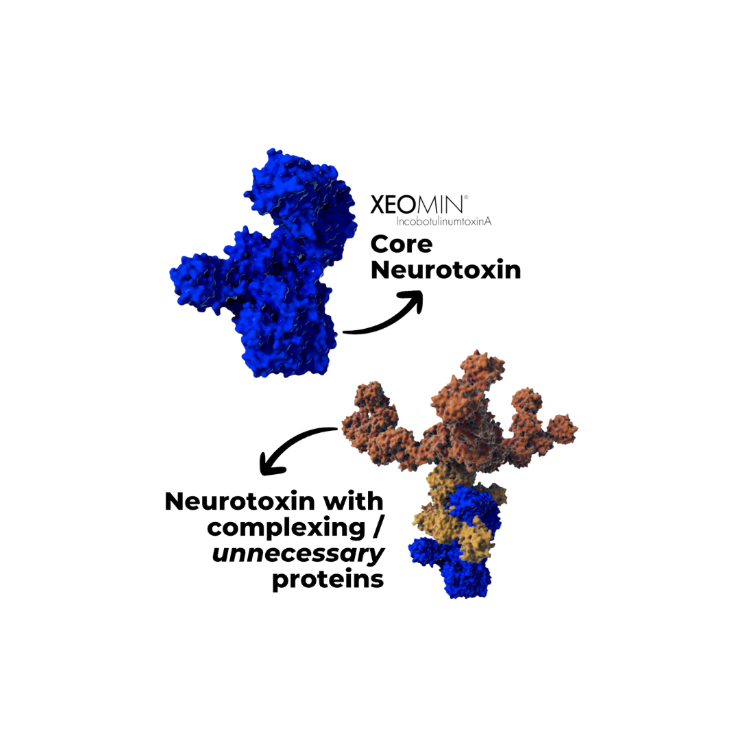 Xeomin (50 units/vial)