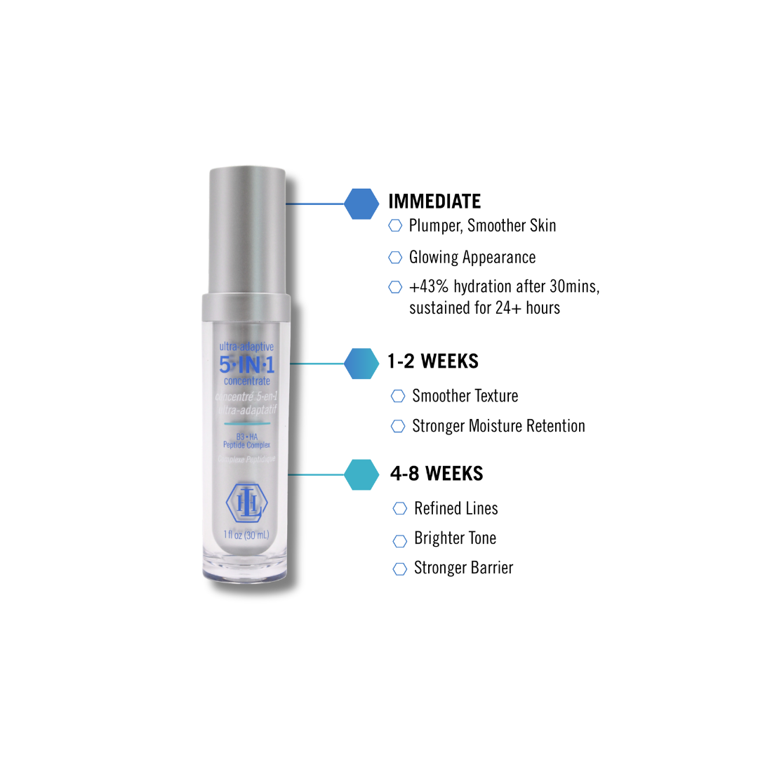 Ultra Adaptive 5-IN-1 Concentrate