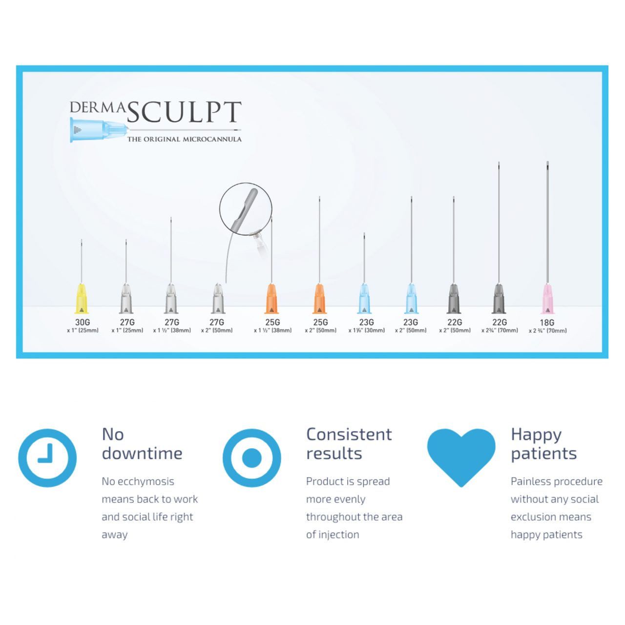 DermaSculpt microcannulas come in different gauges and lengths and can be used with any fillers on the market today.