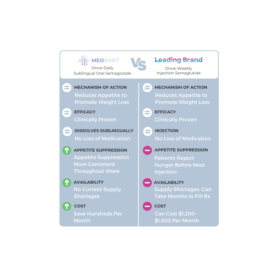 Illustration of Oral Weight Loss Medications